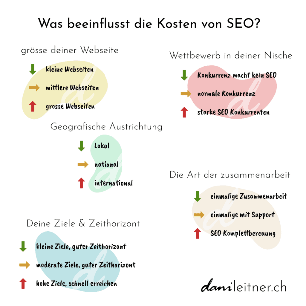 Grafiken Website Informational Content 37