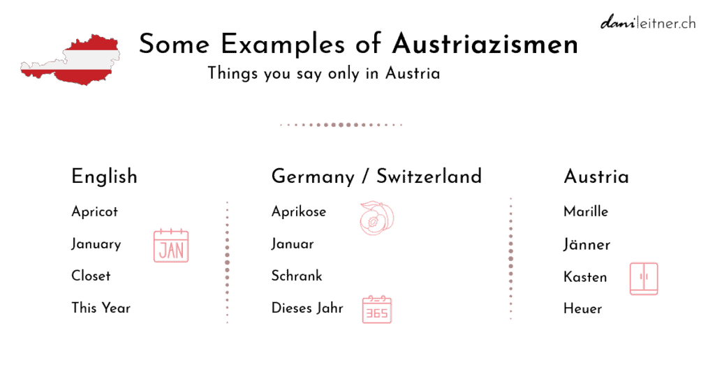 Austriazismen Englisch Vergleich