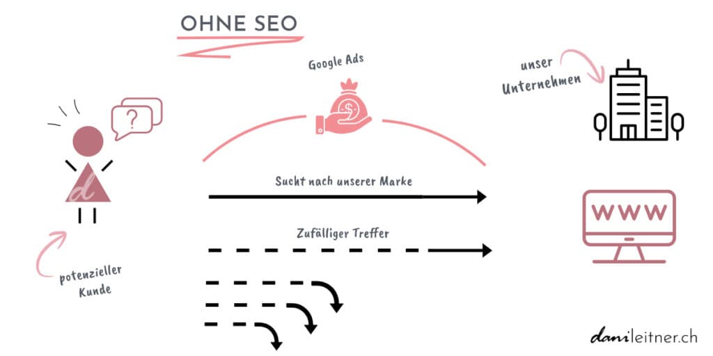 Grafiken Website Informational Content 20