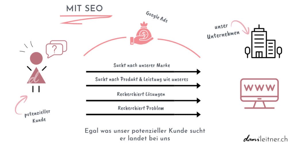 Grafiken Website Informational Content 21