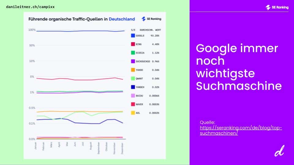 Final Version SEO ist tot. Google auch. Webseiten sowieso. Und wir Auf Jobsuche 2 1