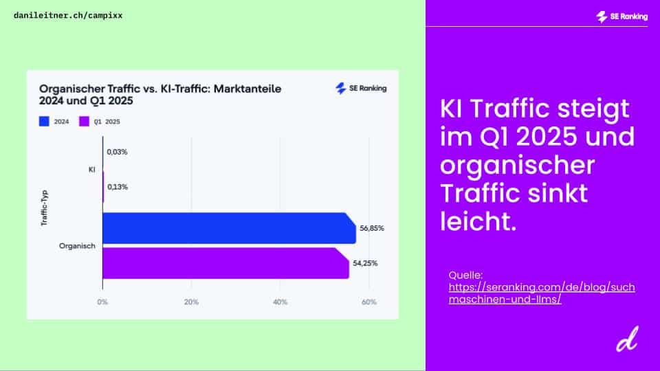 Final Version SEO ist tot. Google auch. Webseiten sowieso. Und wir Auf Jobsuche 5