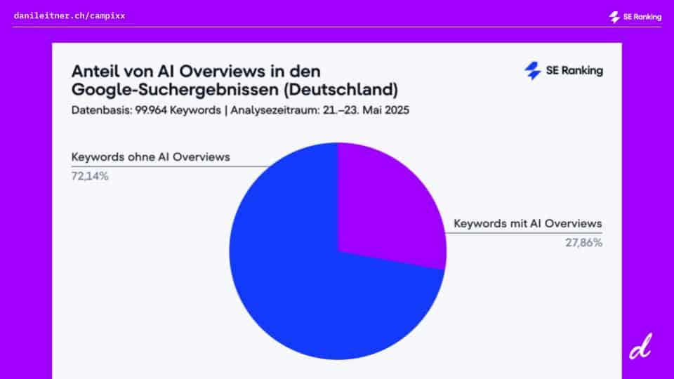 Final Version SEO ist tot. Google auch. Webseiten sowieso. Und wir Auf Jobsuche 6