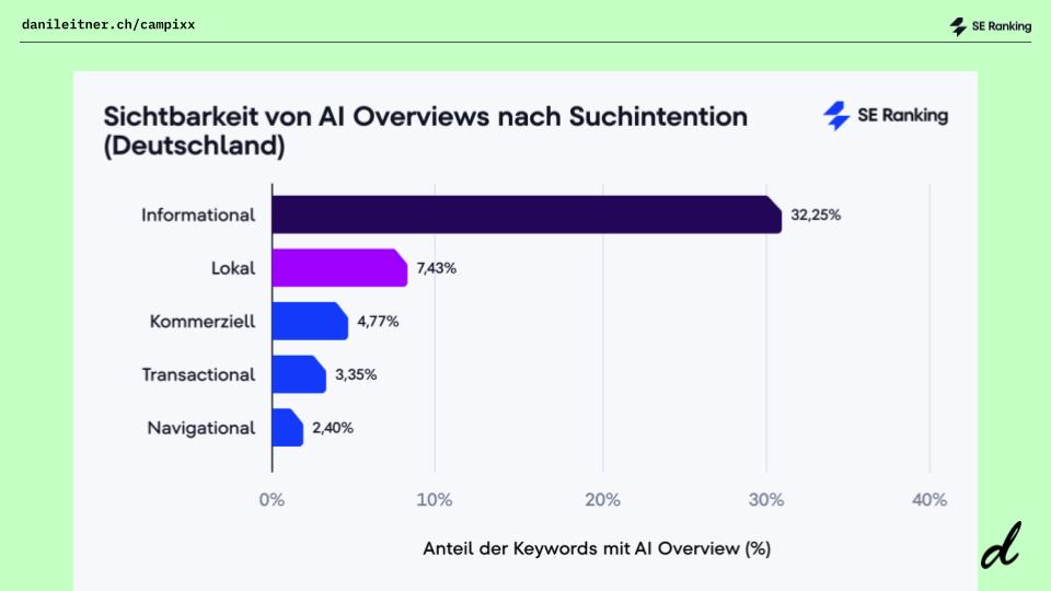 Final Version SEO ist tot. Google auch. Webseiten sowieso. Und wir Auf Jobsuche 7