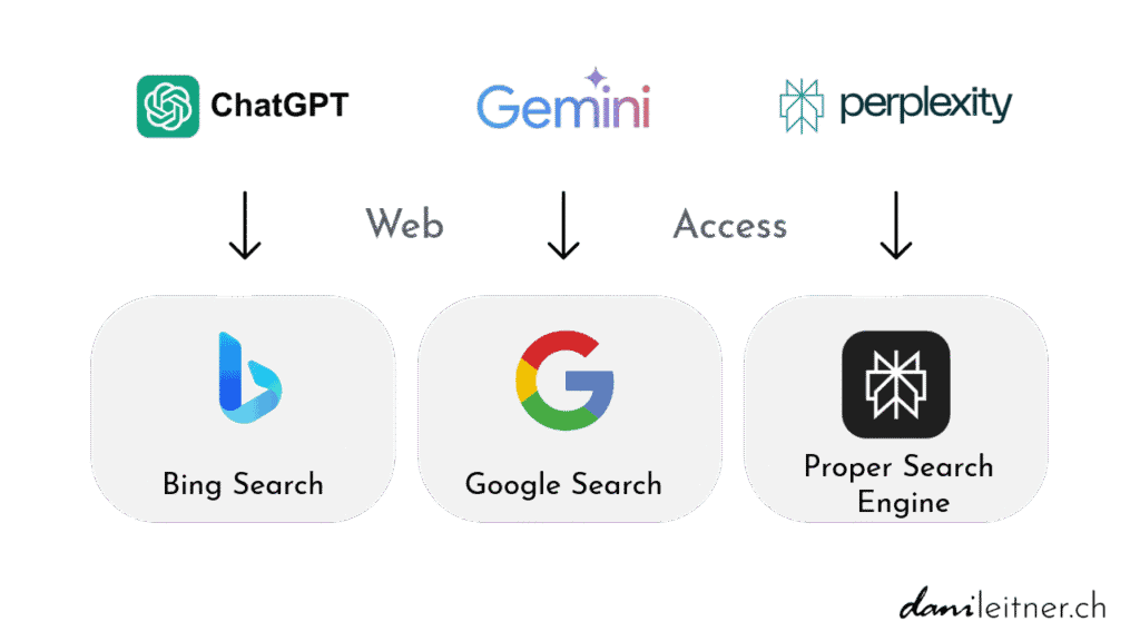 Praesentation FUture of Websites 3 1